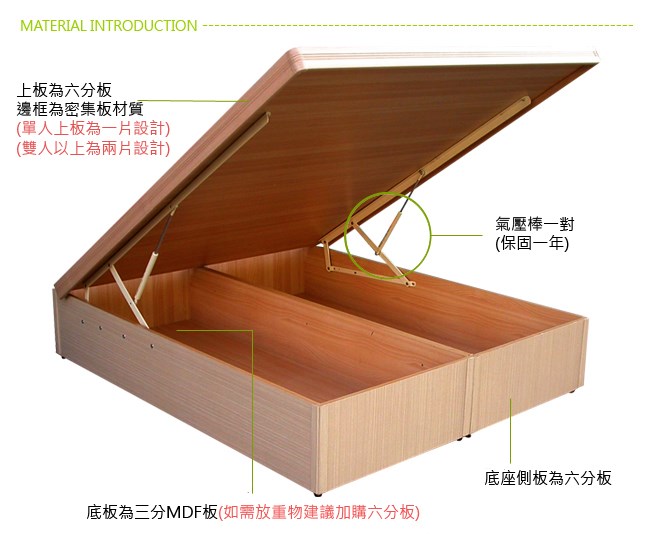 掀床材質
