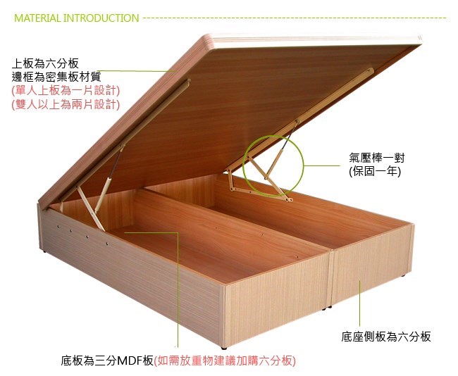 掀床材質